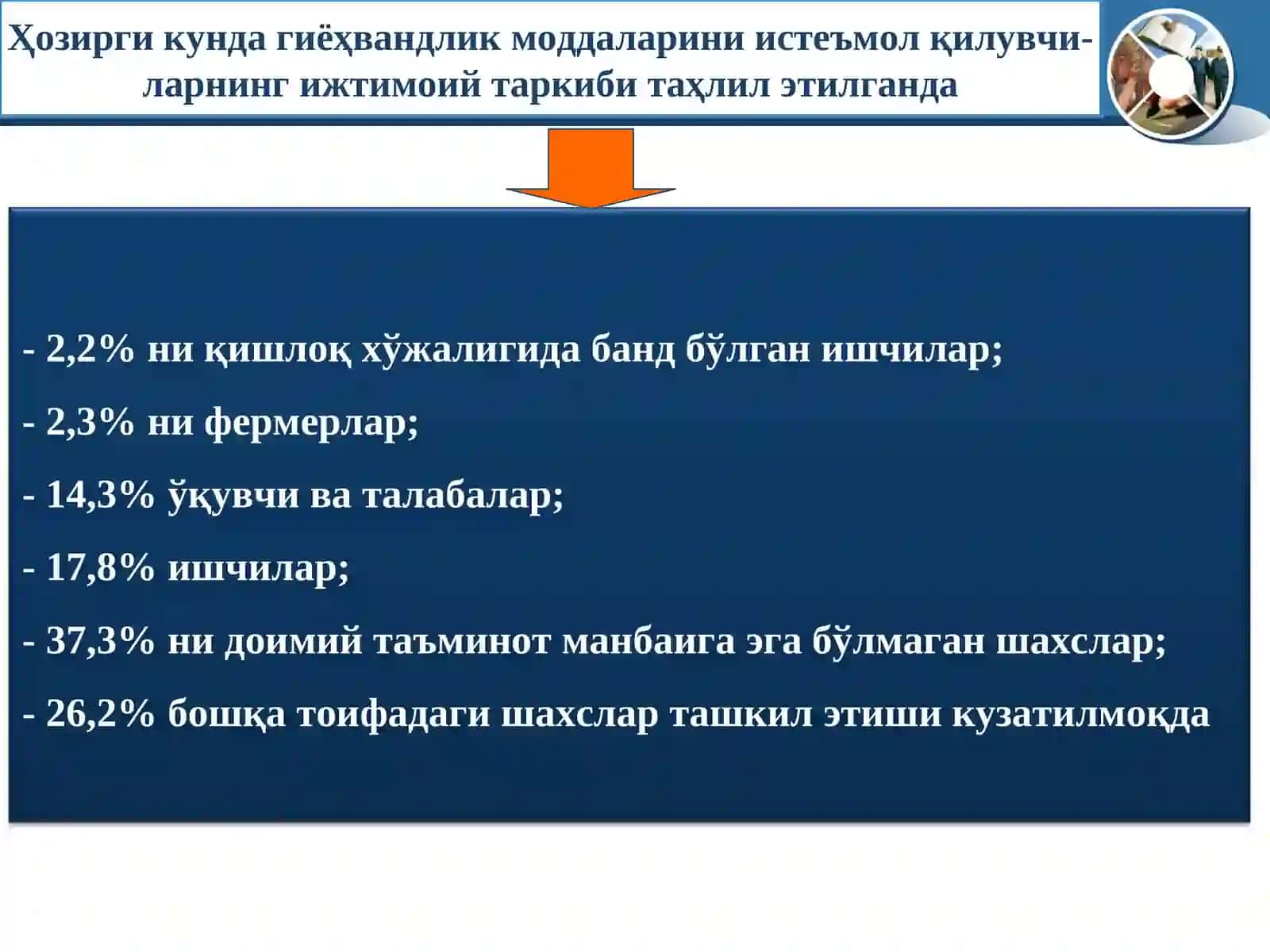 Гиёҳвандлик 4