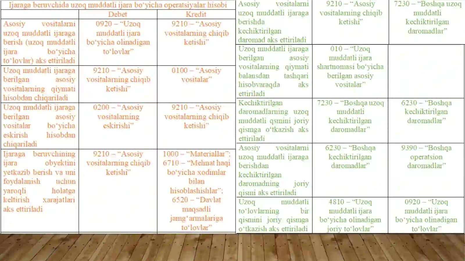 Uzoq muddatli debitorlik qarzlari 4
