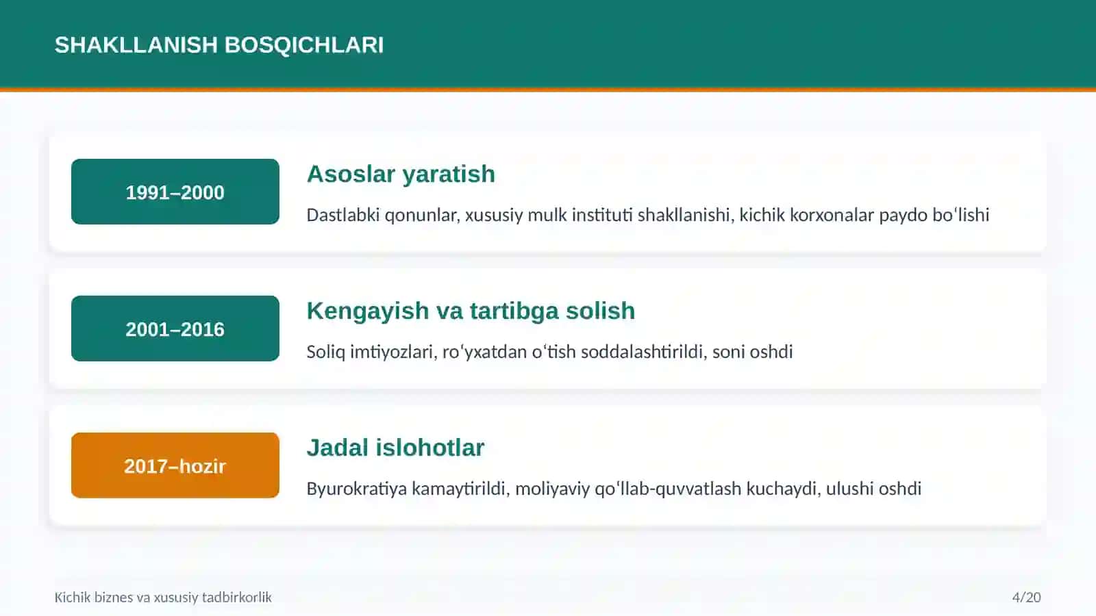 Kichik biznes va xususiy tadbirkorlik 4