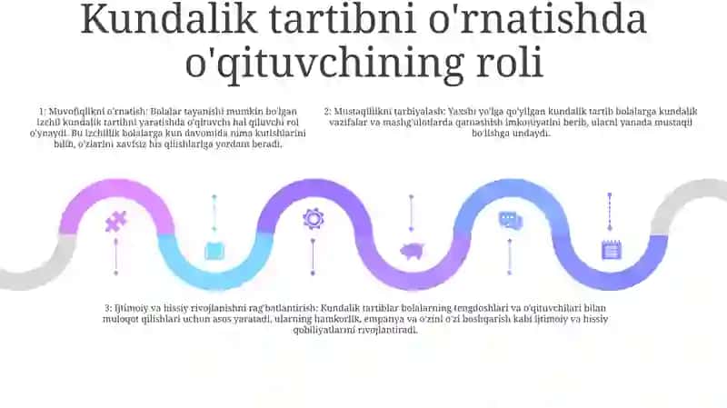Ilk Yoshdagi Bolalarning Kun Tartibini ToʻGʻRi Tashkil Qilishda Tarbiyachining OʻRni 4
