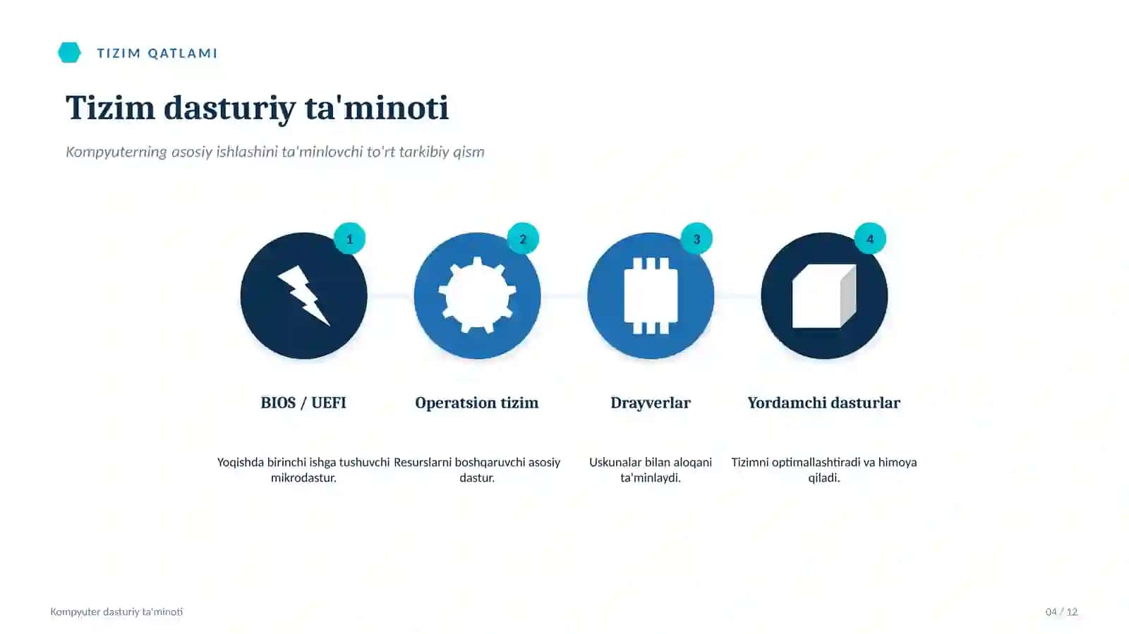 Dasturiy ta'minot nima? 4