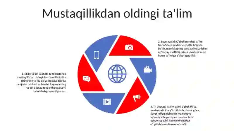 O‘zbekistonda Talim Sohasida Olib Borilgan Islohatlar 4
