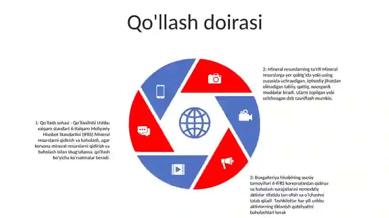 Son Moliyaviy Hisobotning Xalqaro Standart 4