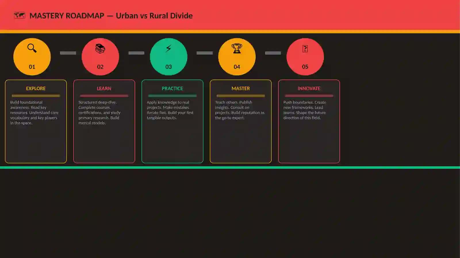 Urban vs Rural Divide 4