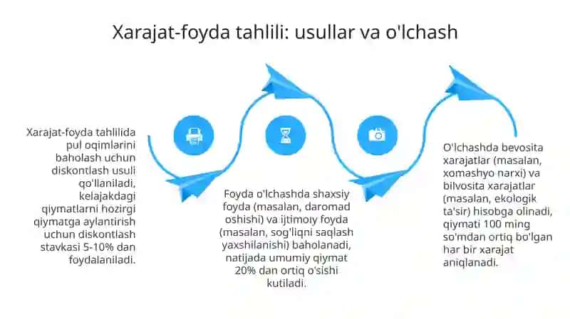 Iqtisodiy harajat va foyda 4