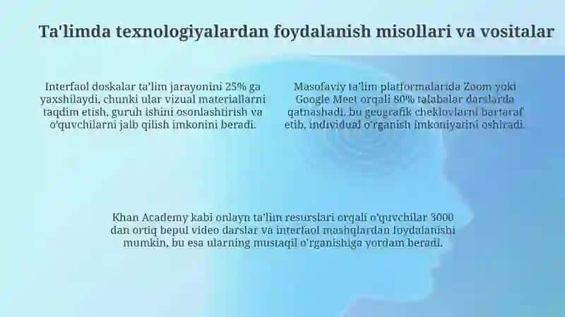 Ta'limdazamonaviytexnalogiyalar 4