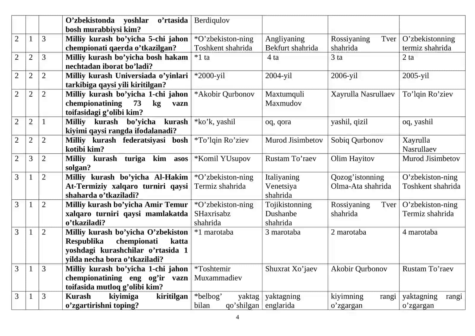 “Milliy kurash turlari va uni o’qitish metodikasi” fanidan attestasiya test savollari va javoblari 4