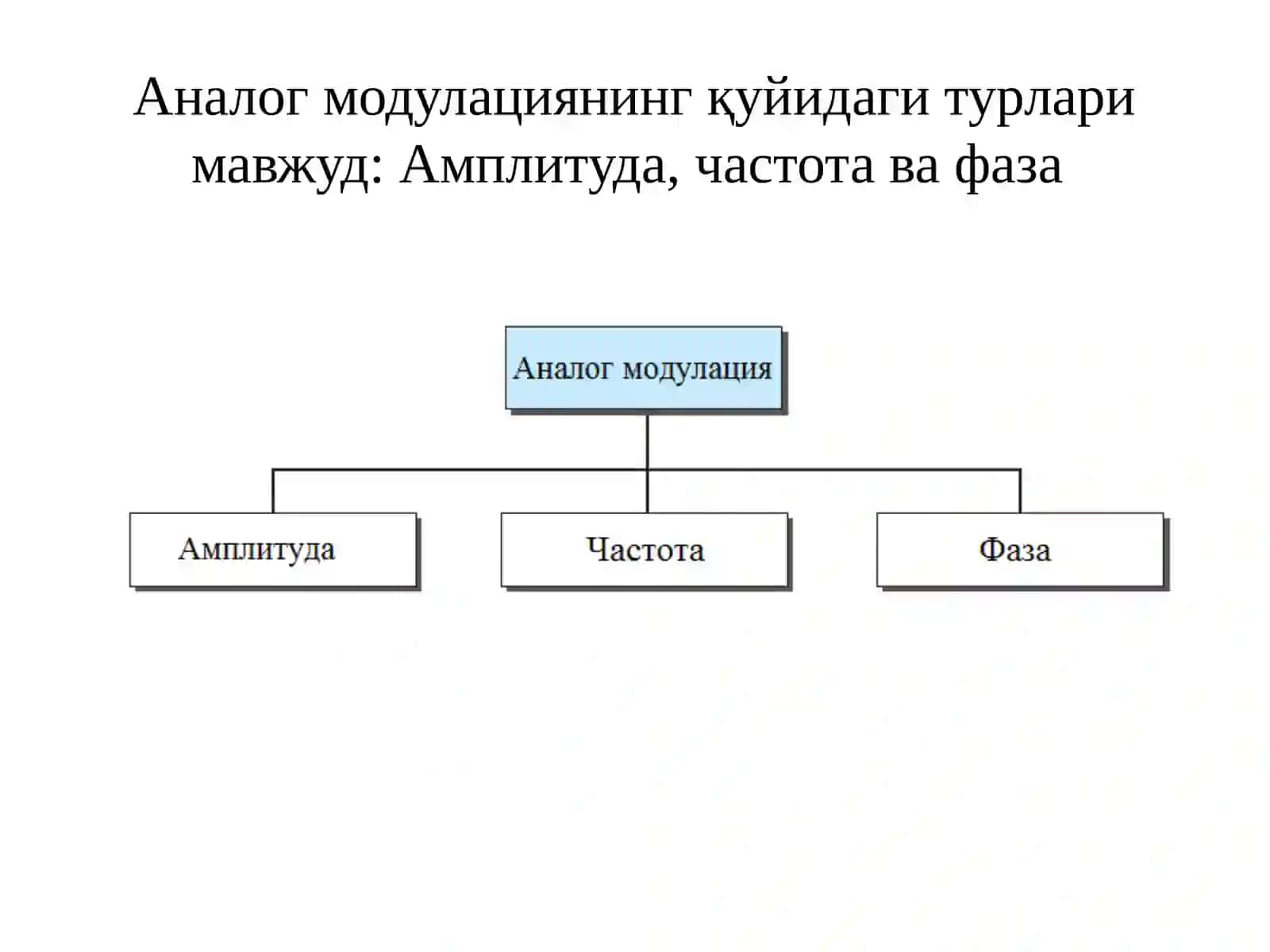 Модуляция усуллари 4