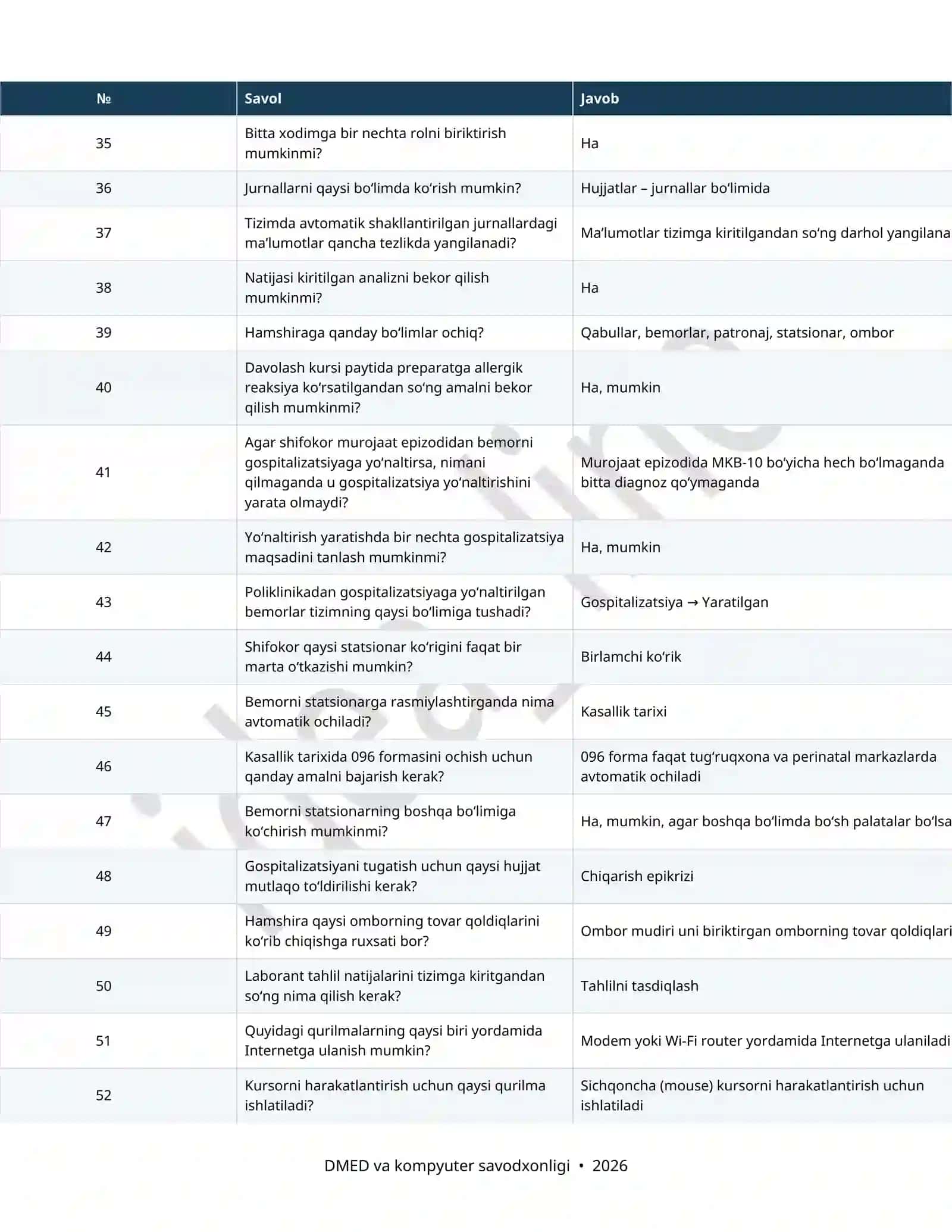 DMED VA KOMPYUTER SAVODXONLIGI | 95 TA SAVOL-JAVOB | 2026 4