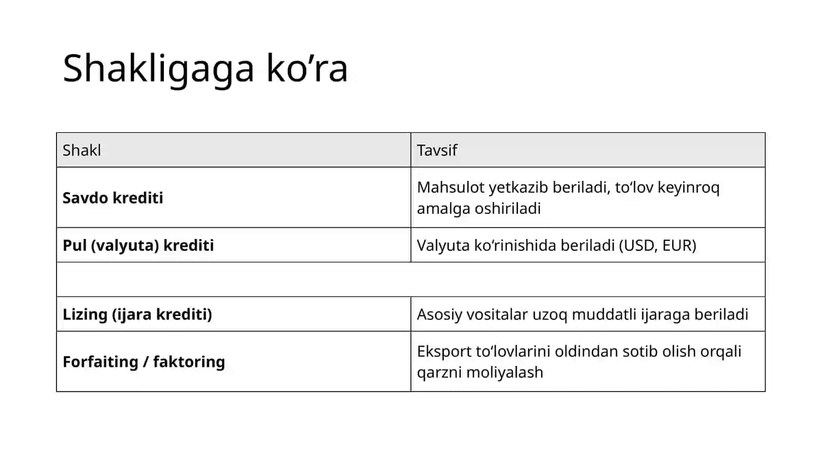 Xalqaro kredit 4