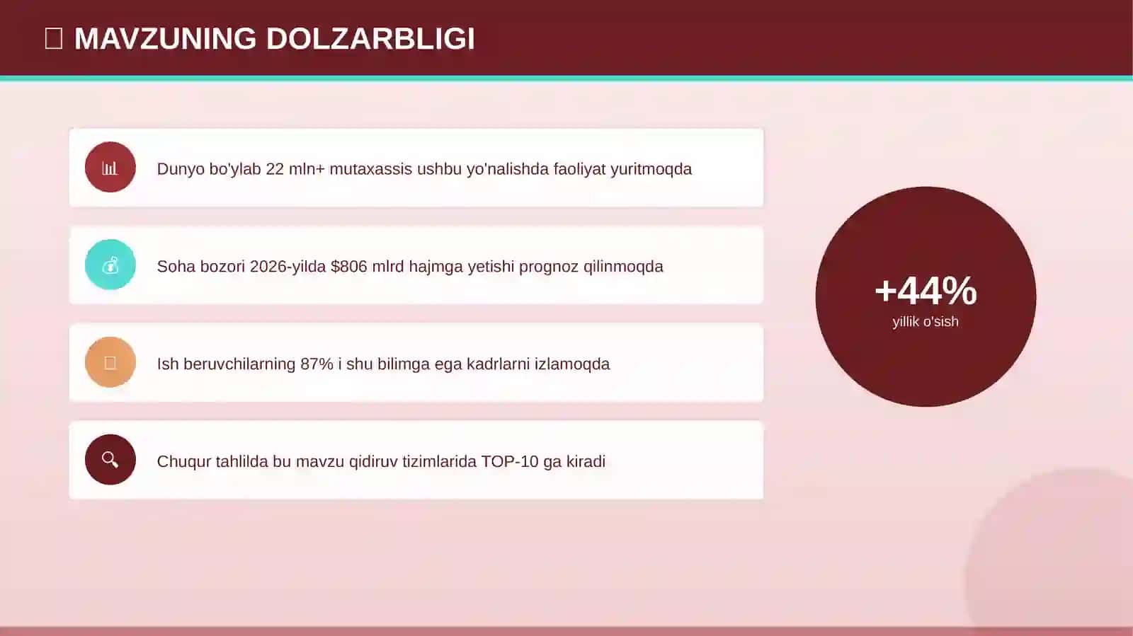 O'QITISH PSIXOLOGIYASI 4