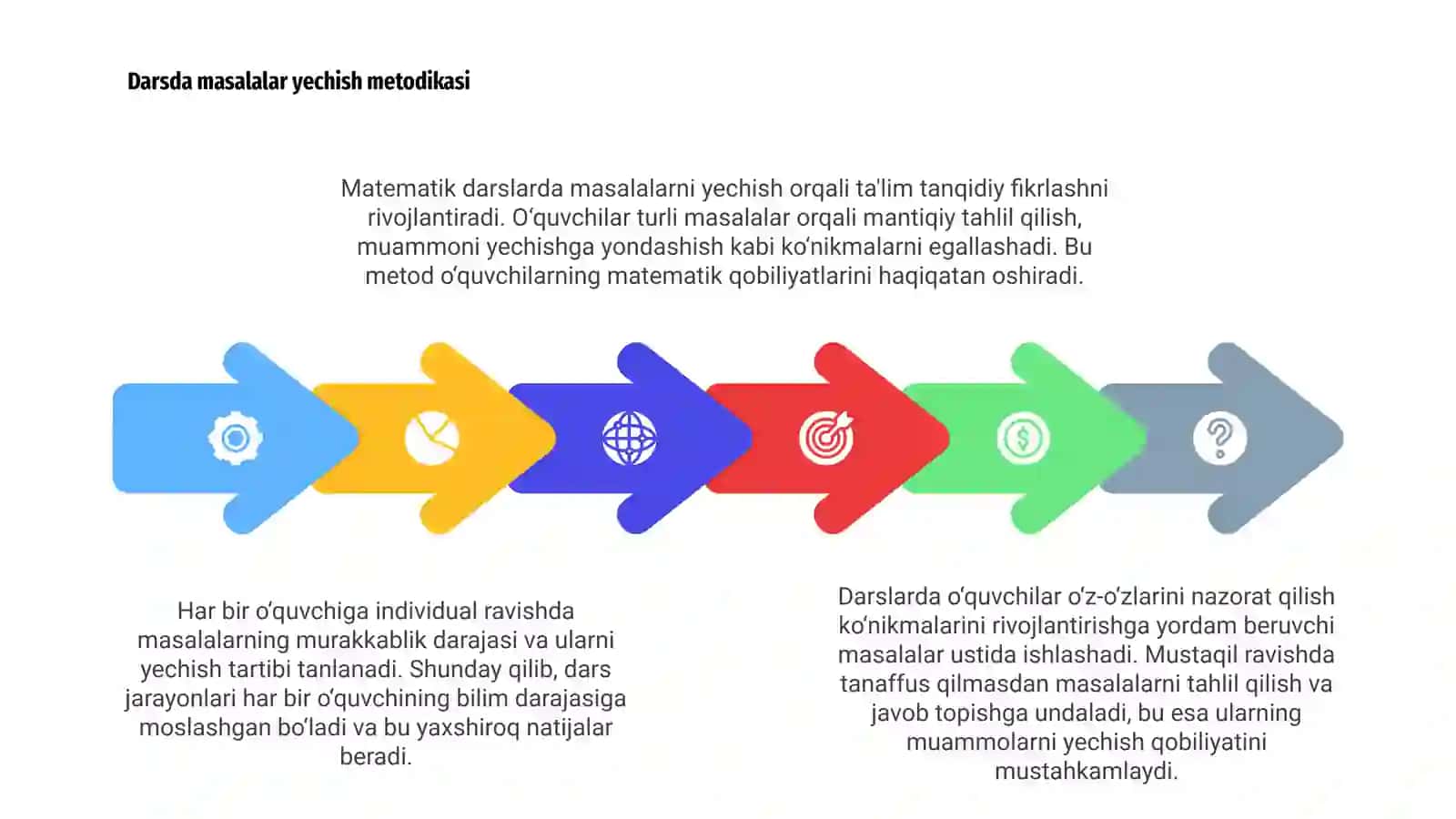 Matematikaga ixtisoslashtirilgan boshlang‘ich sinflarda o‘qitish xususiyatlari 4