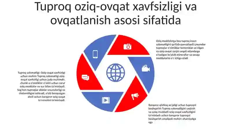 Tabiat Va Jamiyat Hayotida Tuproqning Ahamiyati 4