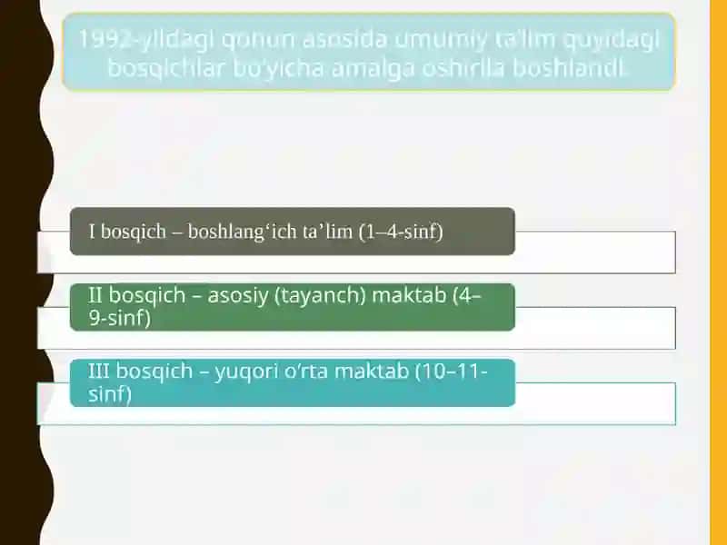O‘zbekiston yangi tarixi fanidan taqdimoti 4