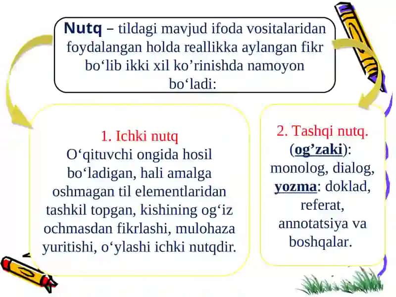 Muloqot psixologiyasi 4