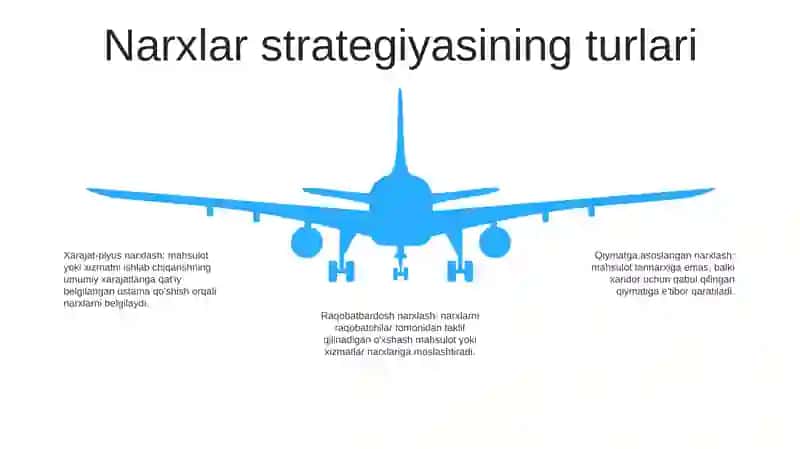 Marketing Tizimida Narx Siyosati 4