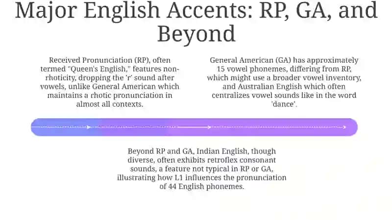 Aspects of the target language 4