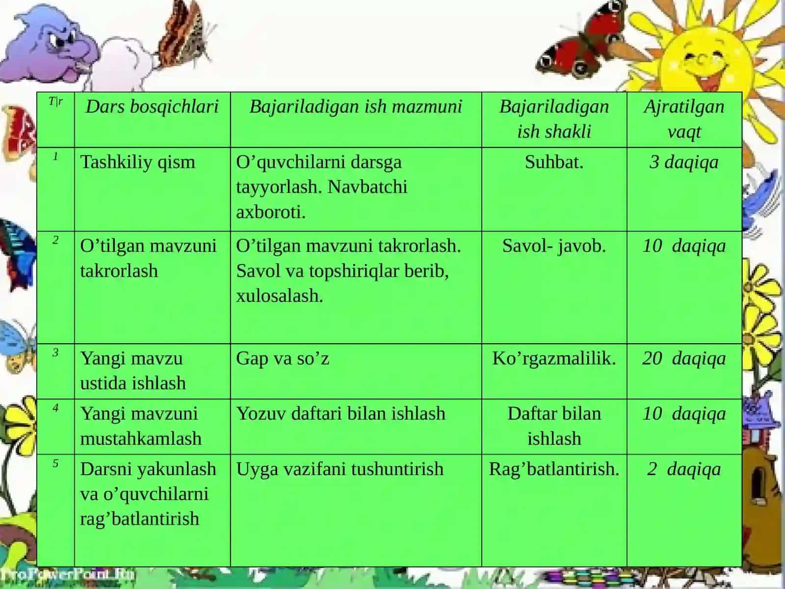 onatili fanidan soatlik mahorat dars ishlanmasi 4