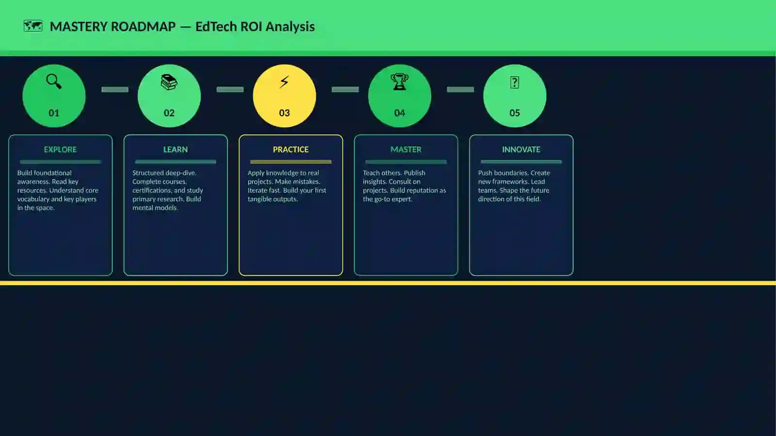 EdTech ROI Analysis 4