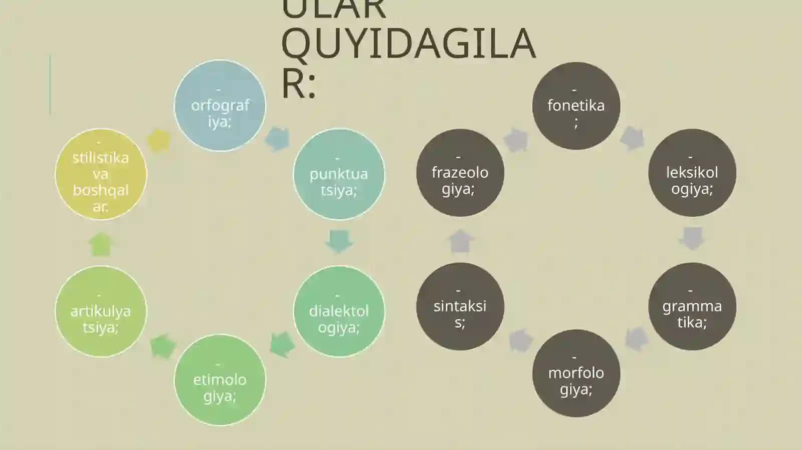 o'zbektilshunosligida antonimiya hodisasi talqini 4