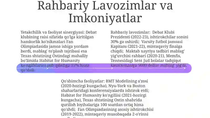Oliygohga hujjatlar va qo'shimcha faoliyatlar 4