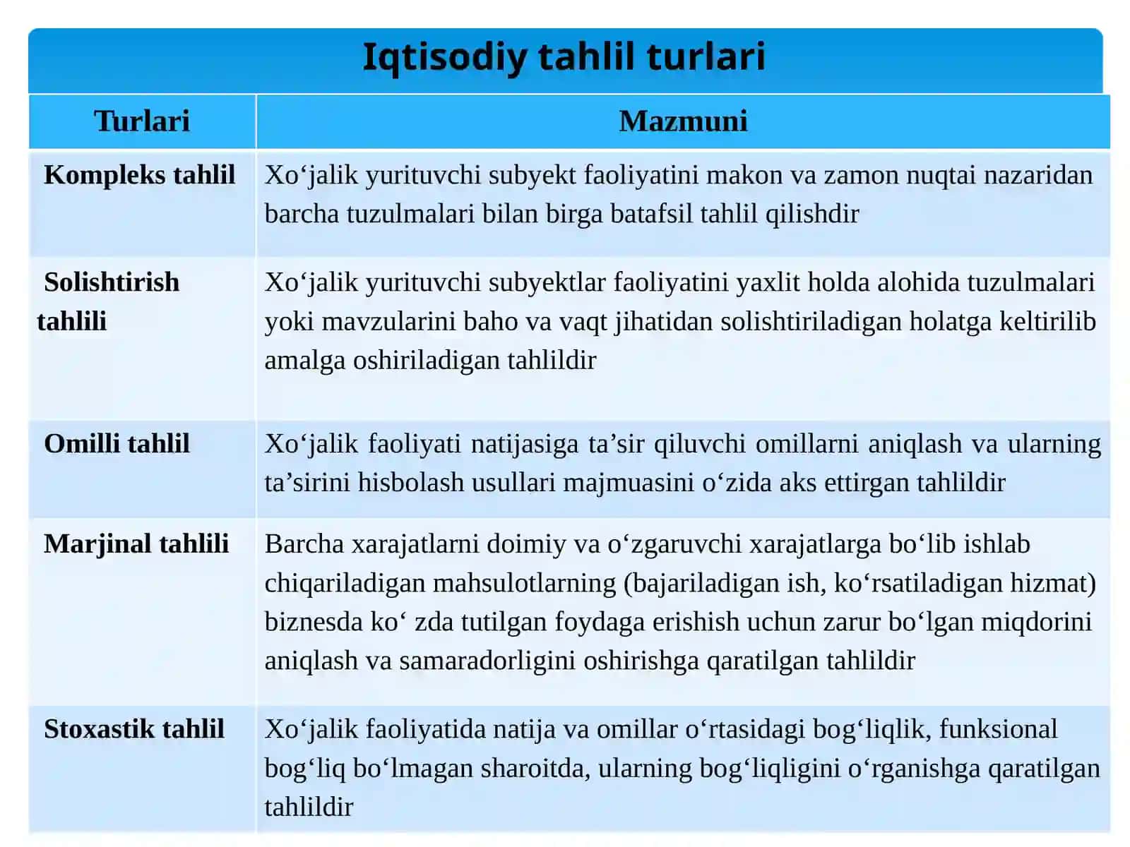 Iqtisodiy tahlilning turkari 4