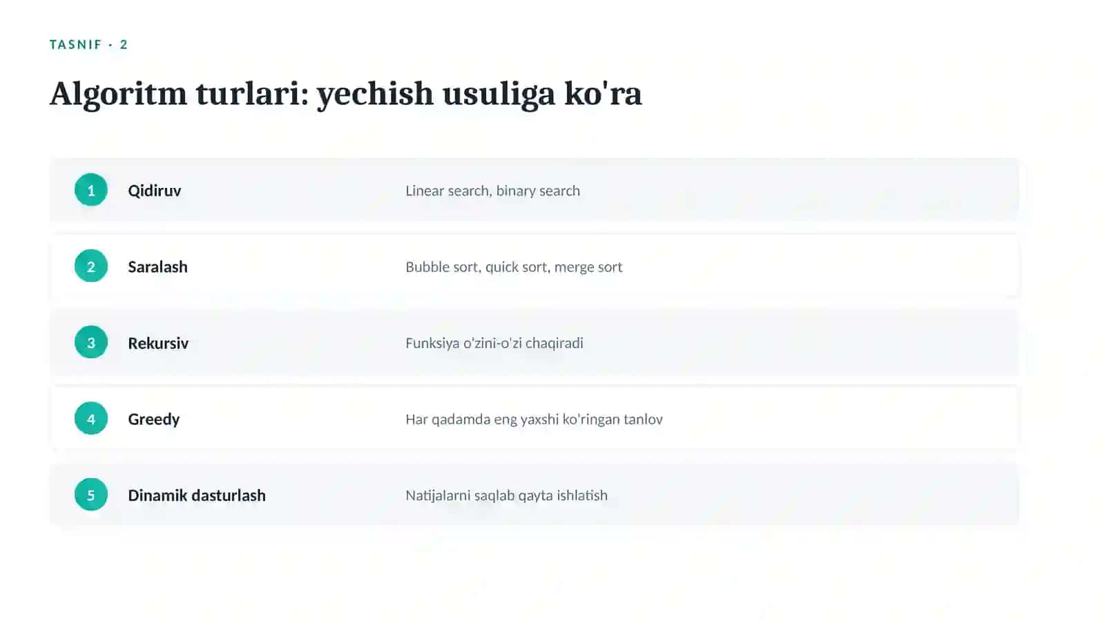 algoritm tushunchalar 4