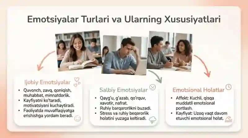 Emotsionallikning inson hayot faoliyatiga taʼsiri 4