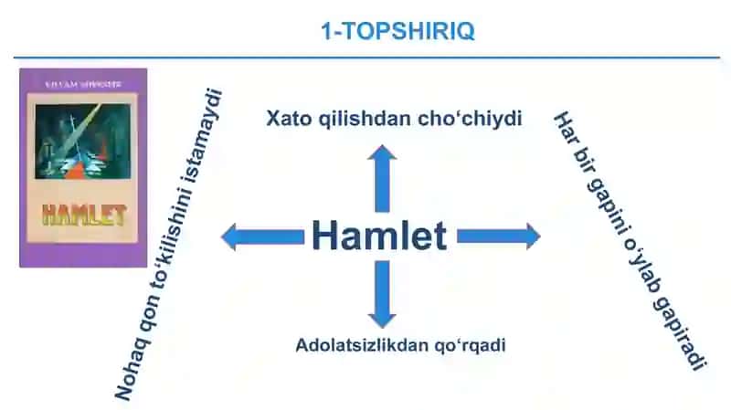 9-sinf Adabiyot Hamlet asari matni ustida ishlash 4
