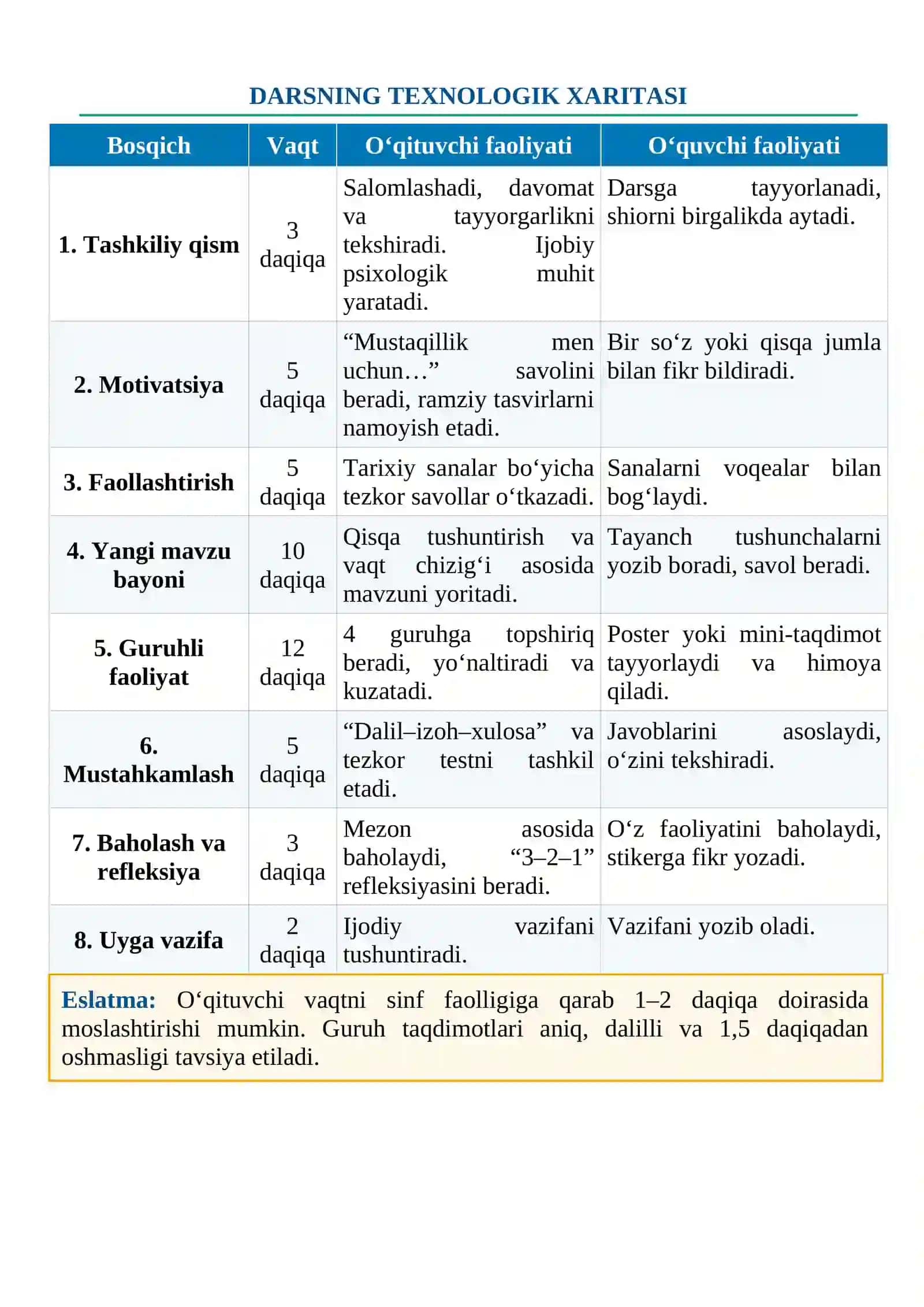 DARS ISHLANMA "MUSTAQILLIGIMIZNING 35 YILLIGI" 4