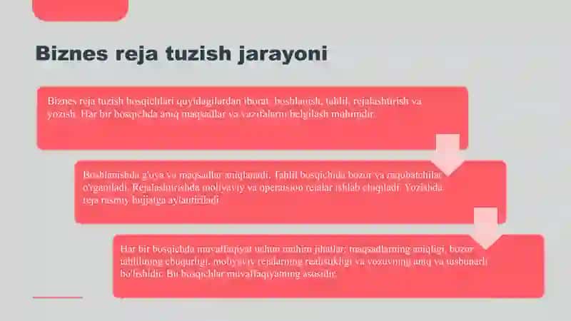 Biznes reja tuzish tamoyillari 4