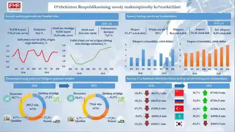 Iqtisodiy xavfsizlikni taʼminlashda innovatsiyalar omili 4