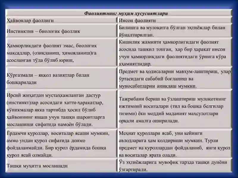 Фаолият 4