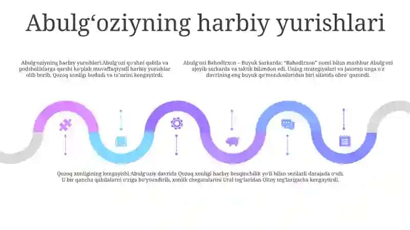 Abulgozi Bakhadirxanning harbiy jasorati 4