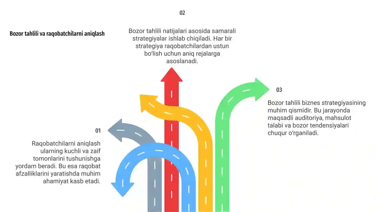 Raqobatli strategiyalar 4