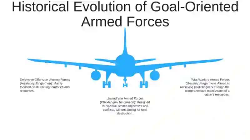Davlatning Maqsadli Jamg'Armalari 4