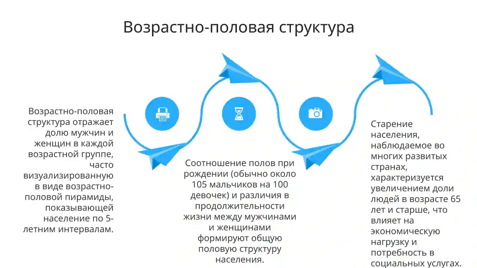 Основные признаки и характеристики популяции: состав популяции 4