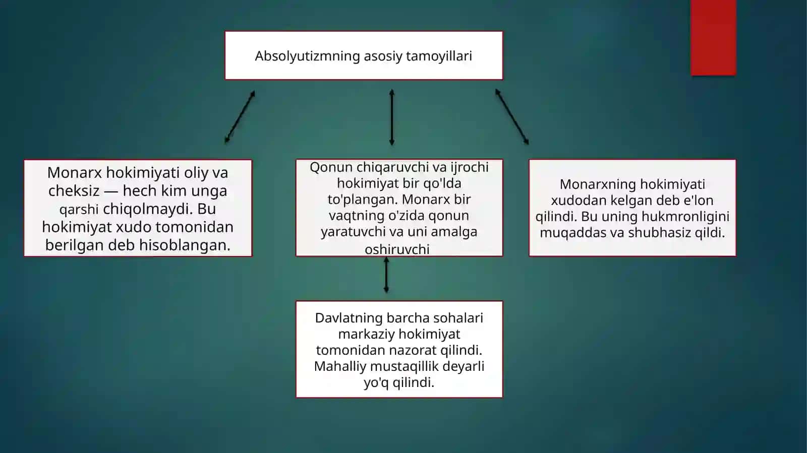 Fransiya Absolyut tizmining Xususiyatlari 4