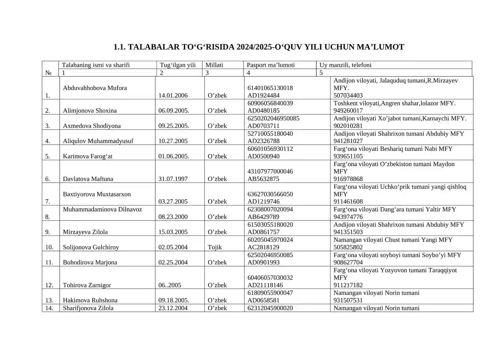 TYUTOR JURNALI 4