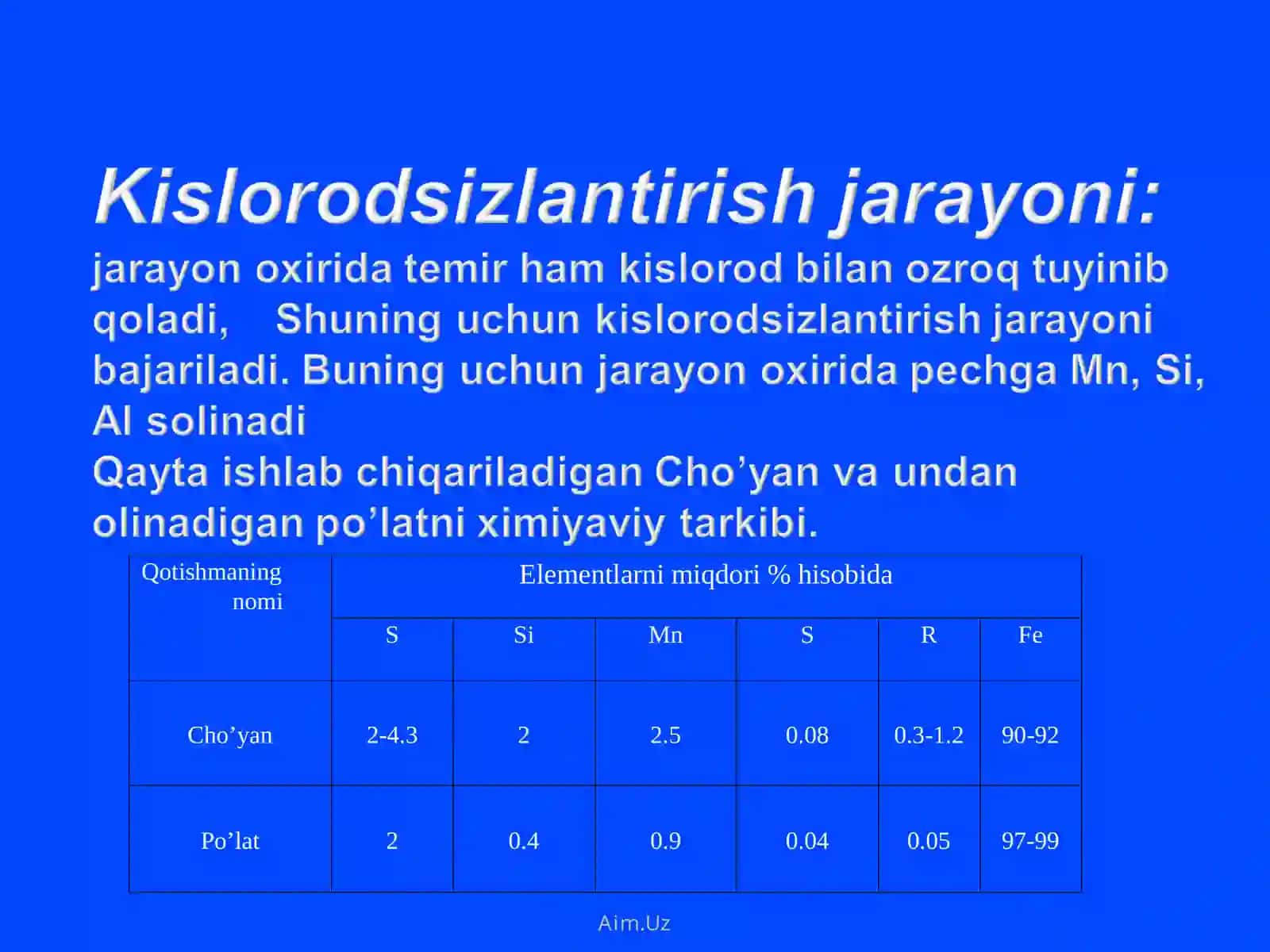 Kislоrоdli kоnvеrtоrlаrdаpo’lаtоlish 4