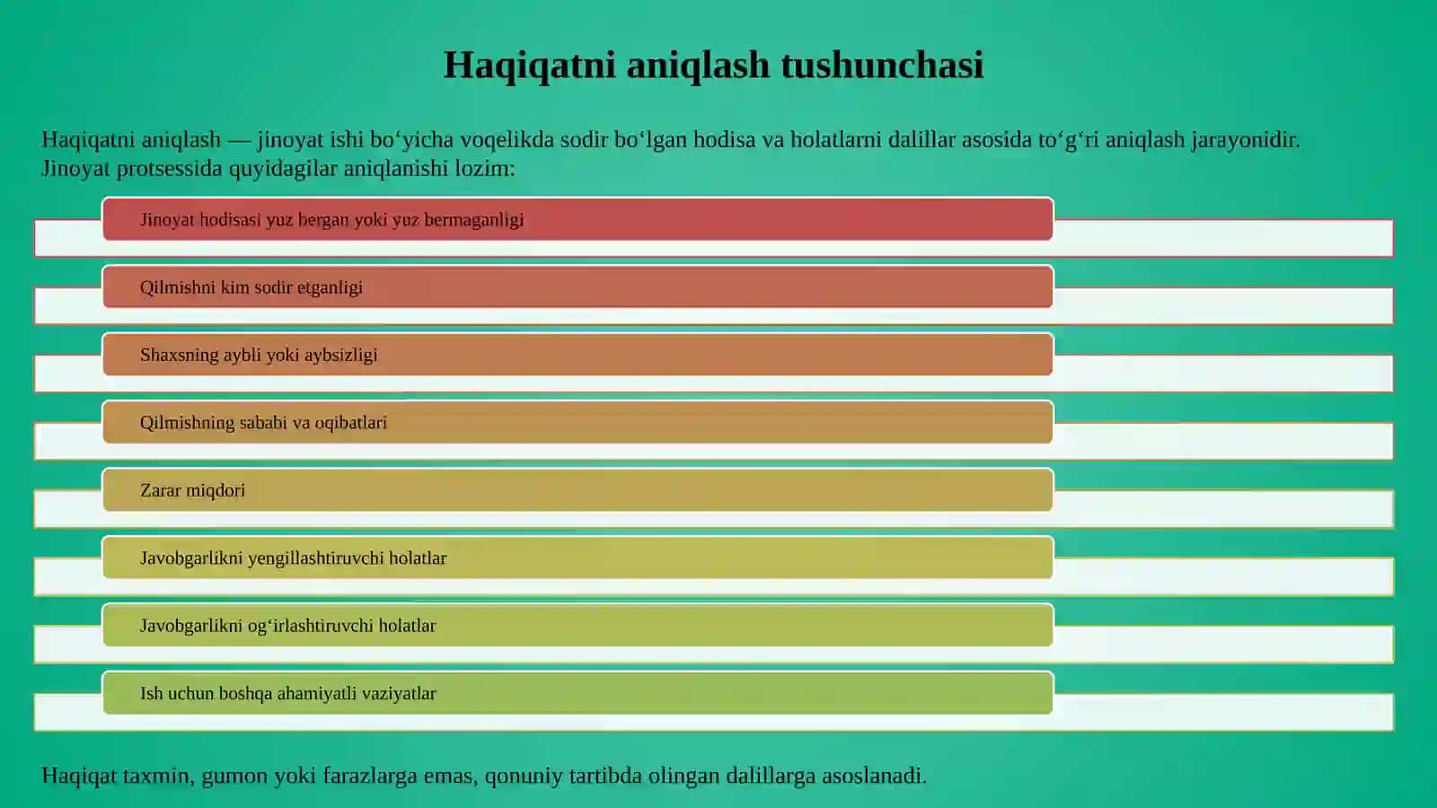 HAQIQATNI ANIQLASH — ISBOTLASHNING MAQSADI 4
