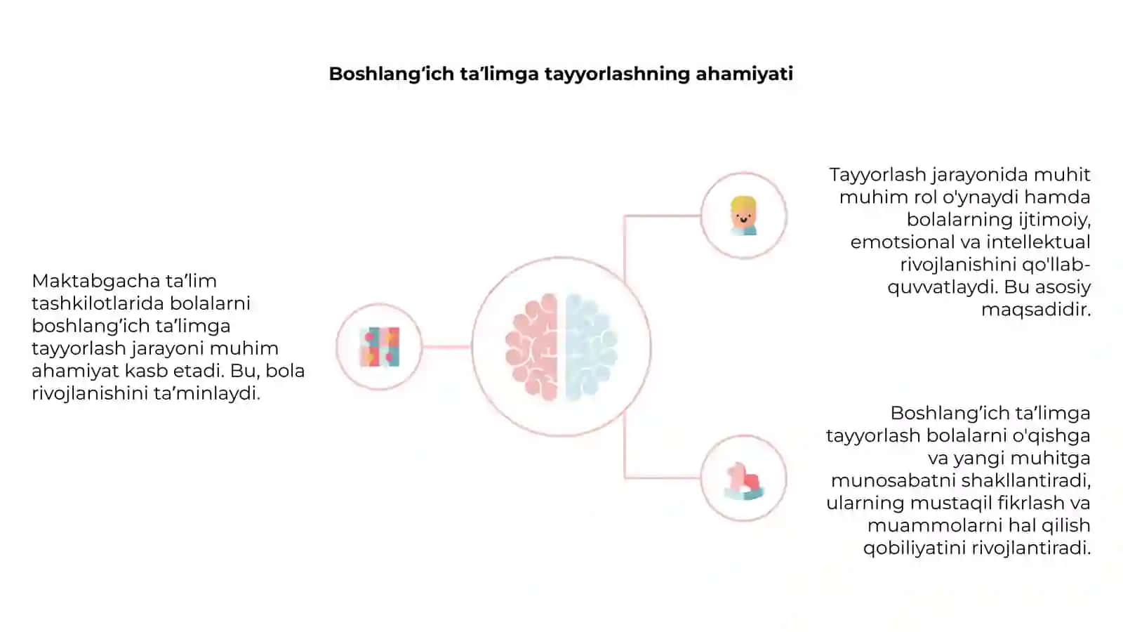 Maktabgacha ta’lim tashkilotlarida bolalarni boshlang’ich ta’limga tayyorlashni tashkil etish asoslari 4