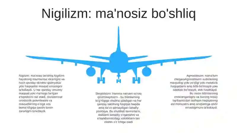 Agnostizm, Spektitsizm, Nigilizm Umumiy Va O'Ziga Xos Jihatlari 4