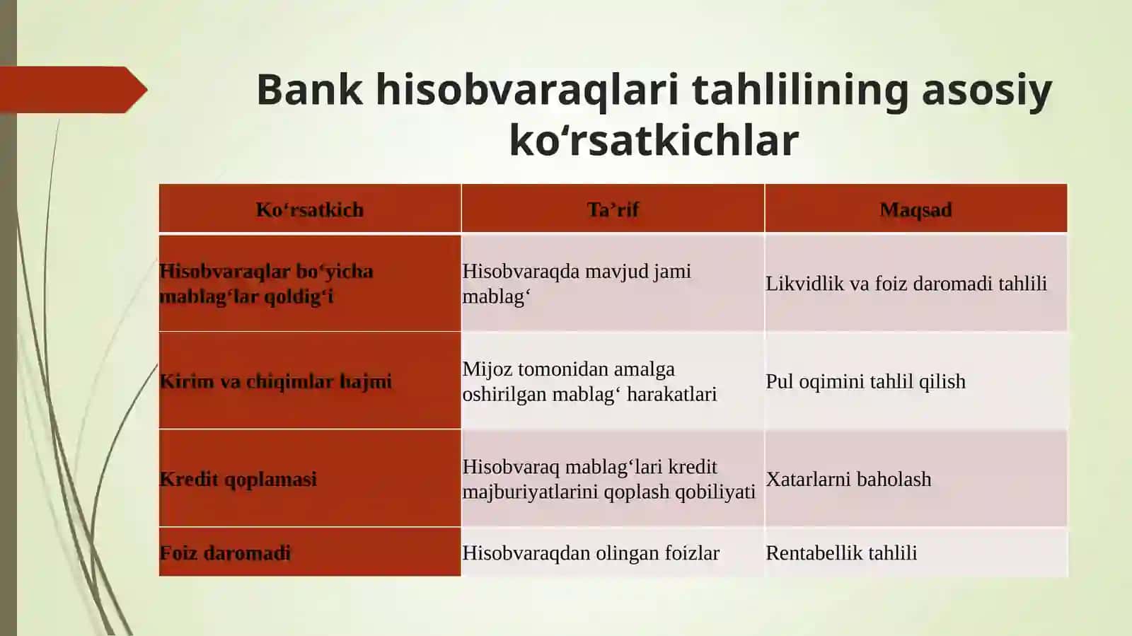 Pullar taklifini shakllanish jarayonlari 4
