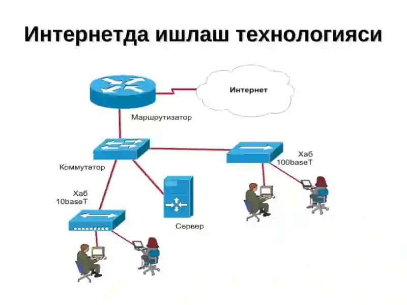 ИНТЕРНЕТ ТАРМОҒИ ХИЗМАТЛАРИ 4