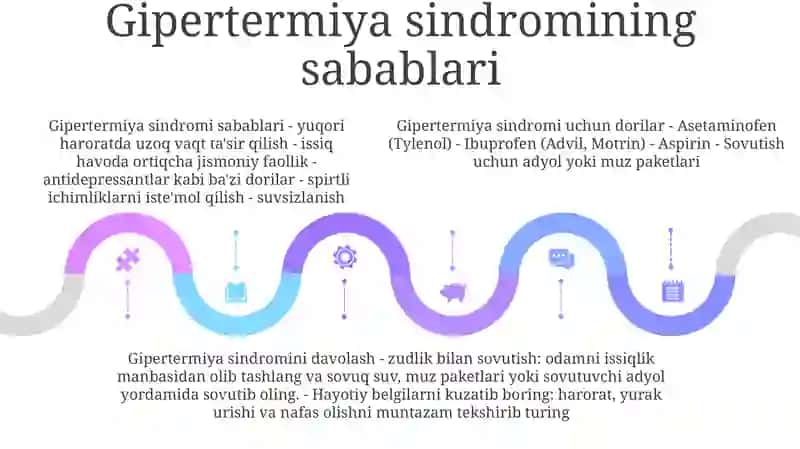 Gipertermiya Sindromi Va Uni Davolashda Ishlatiladigan Dori Vositalari 4