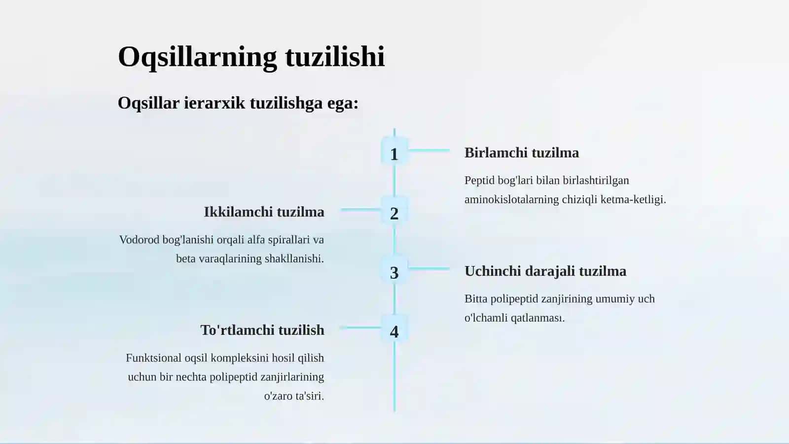 Oqsillar 4