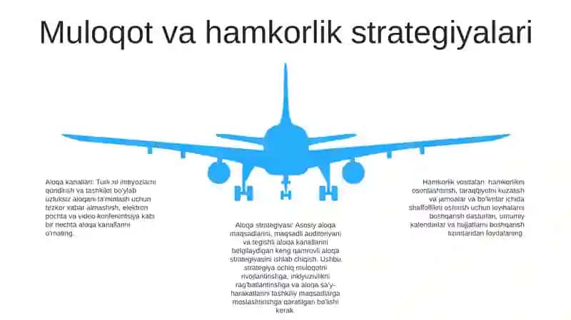 Ixtiyoriy Kuchlar Sistemasini Bir Nuqtaga Keltirish 4