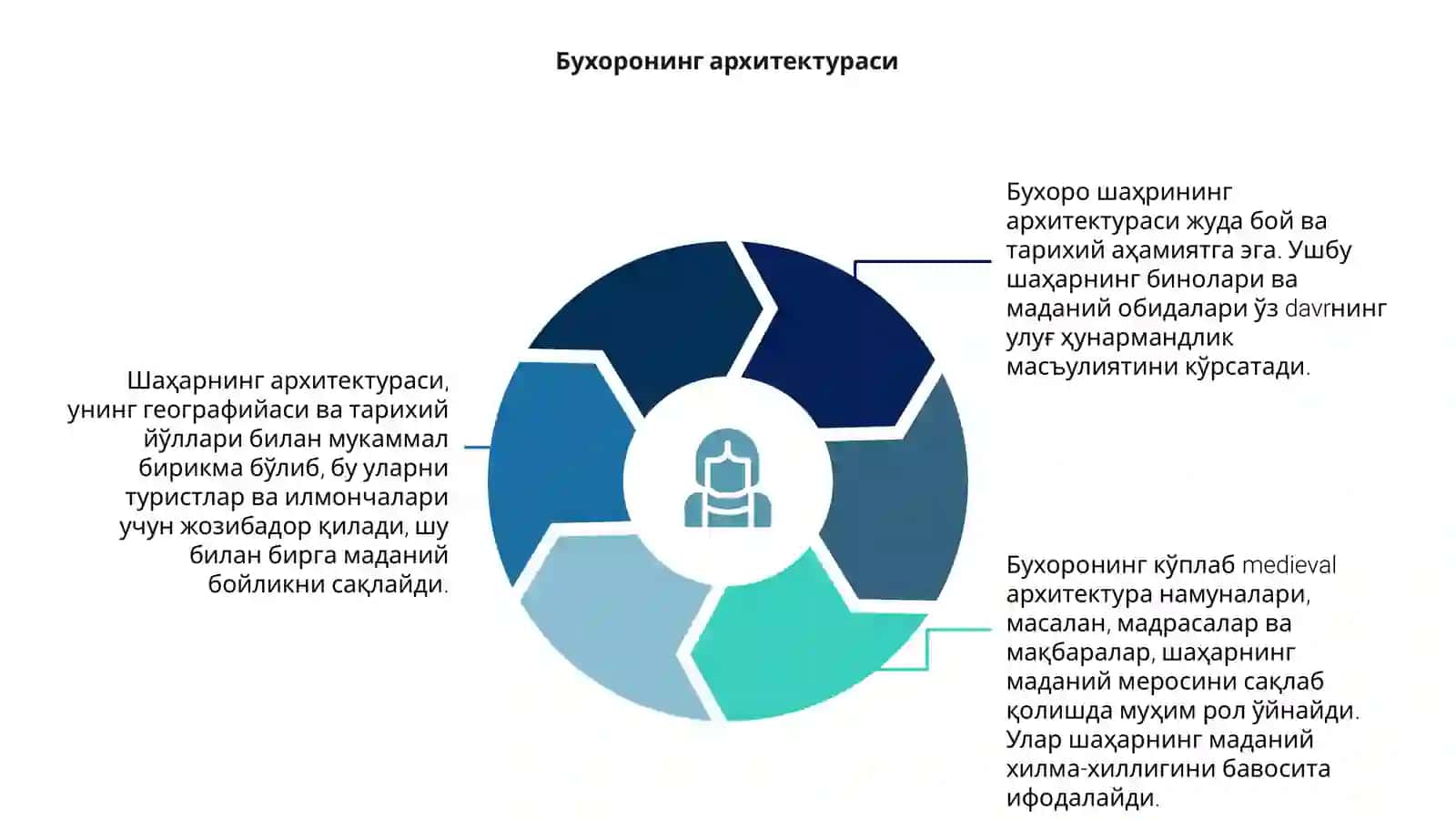 Бухоро 4