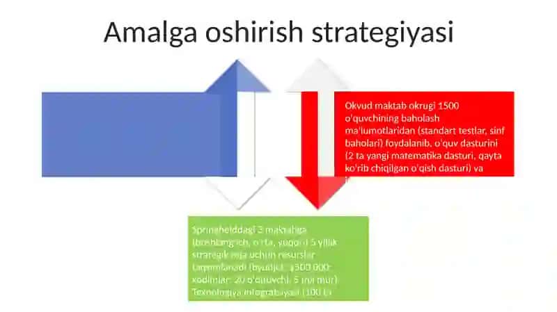 Sohaga oid meyoriy hujjatlar oquv boshqaruv tizimlari 4
